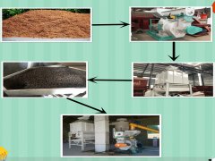 玉米秸稈顆粒機(jī)價格與視頻